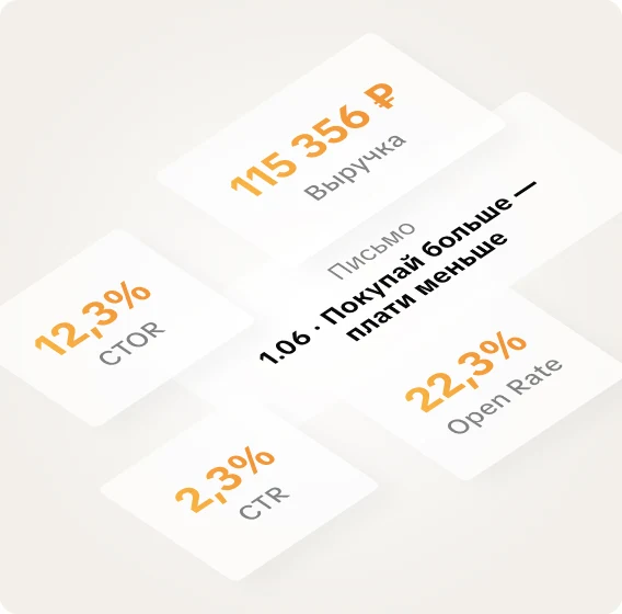Метрики письма: выручка, Open Rate, CTR и CTOR