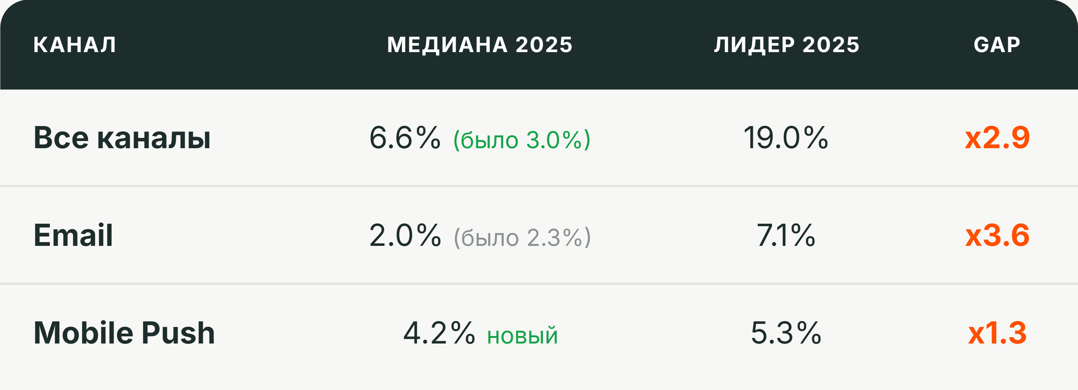 Бенчмарки