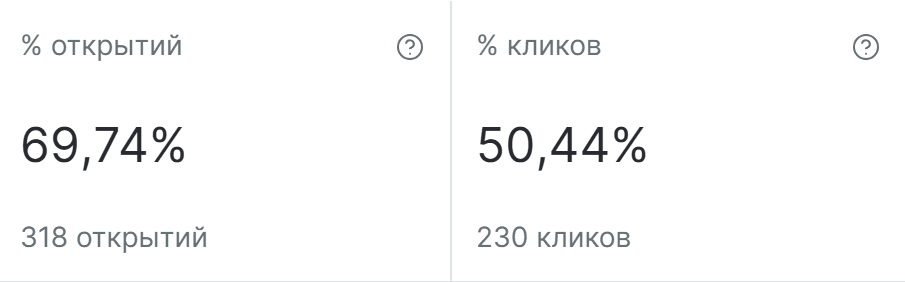 Показатели welcome-сценария